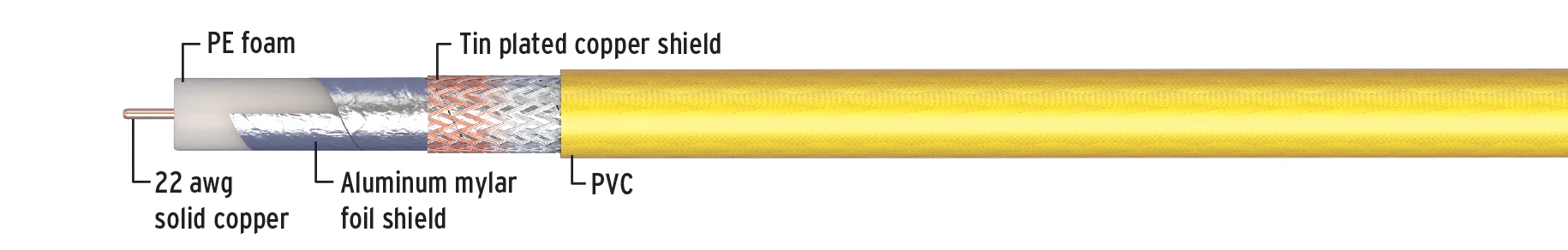 Kimber Kable V-21 Digital Interconnect - Image 2